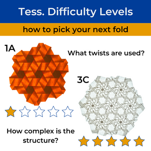 Levels of Origami Tessellation Difficulty