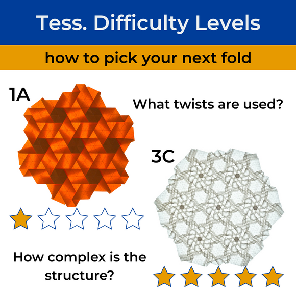 Levels of Origami Tessellation Difficulty