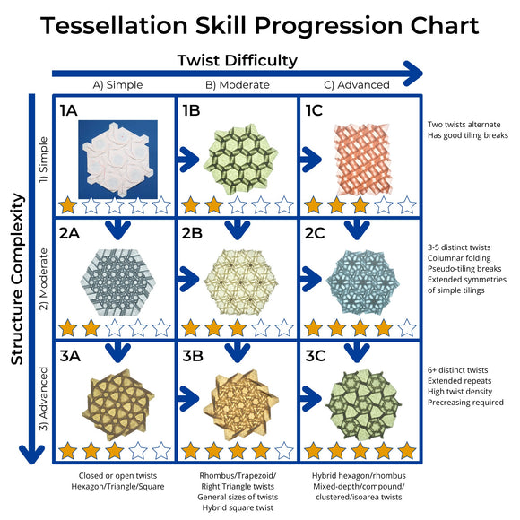 Tessellation Garden - a Living Library of Origami Tessellation Designs